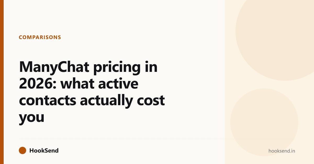 ManyChat pricing in 2026: what active contacts actually cost you
